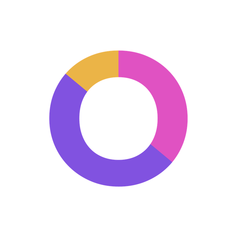 FinanceOps